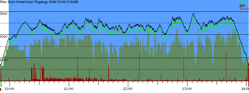 Barometer